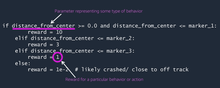 AWS service architecture diagram: Amazon SageMaker connects to S3, S3 connects to AWS RoboMaker, and RoboMaker connects back to Redis, forming a training loop.