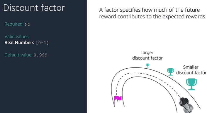 Exploration hyperparameter diagram showing exploitation (using known good paths) versus exploration (trying new ones) on small track illustrations.