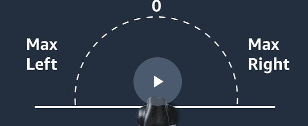 Action space diagram showing the steering range from Max Left to Max Right with 0 (straight) at the top.