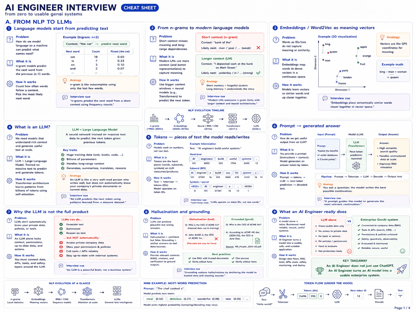 GenAI Engineering — Interview Prep Cheatsheet