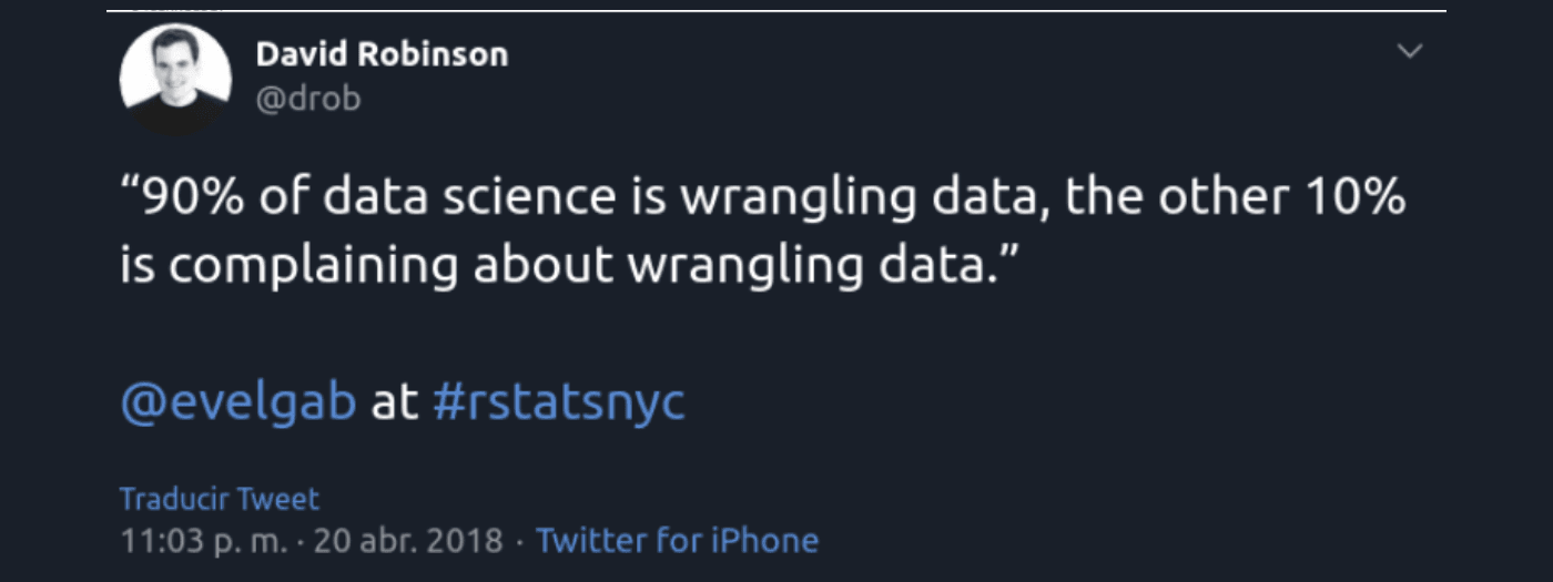 Part 2 — Data Cleaning & Preprocessing