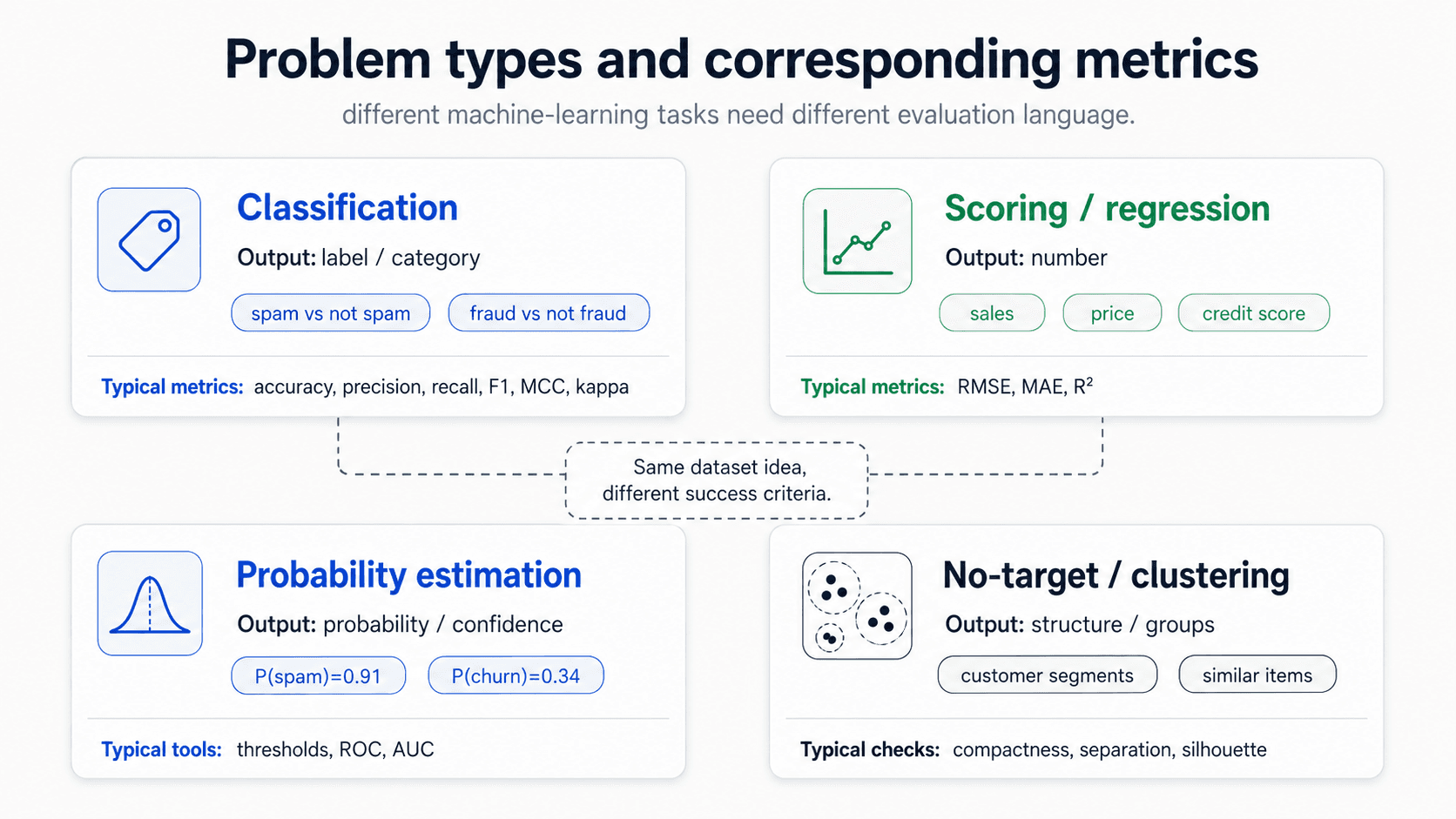 Part 4 — Evaluation Metrics