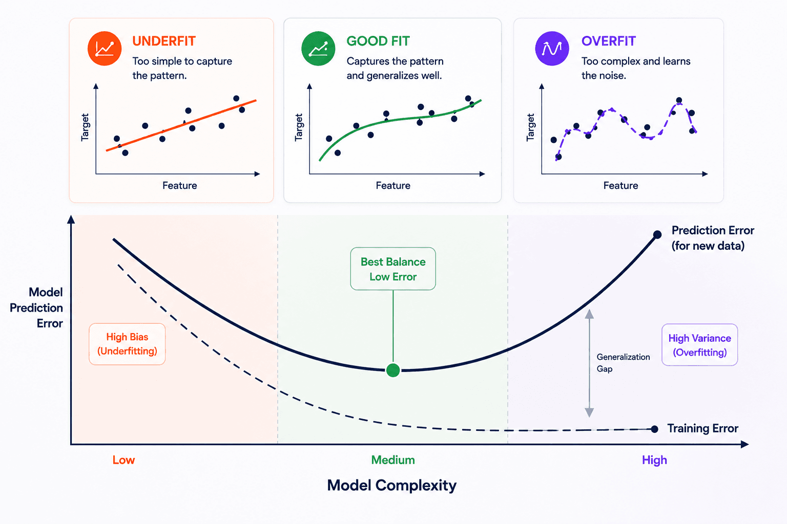 Post 7 — Types of Machine Learning Systems