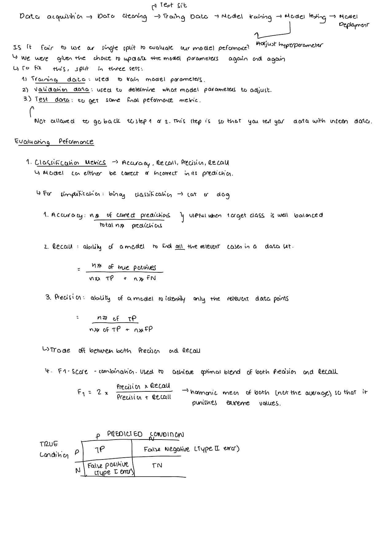 Notes on the data-to-deployment pipeline, train/validation/test split, and the four classification metrics — accuracy, precision, recall, F1 — with the confusion matrix.