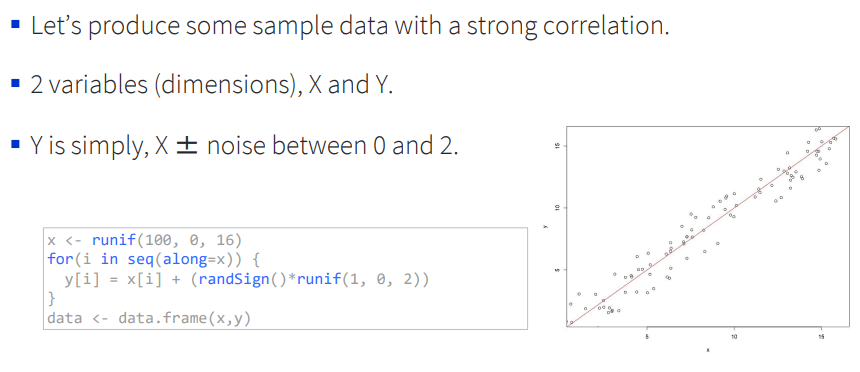 Two strongly correlated variables X and Y on a scatter, Y = X plus small noise.