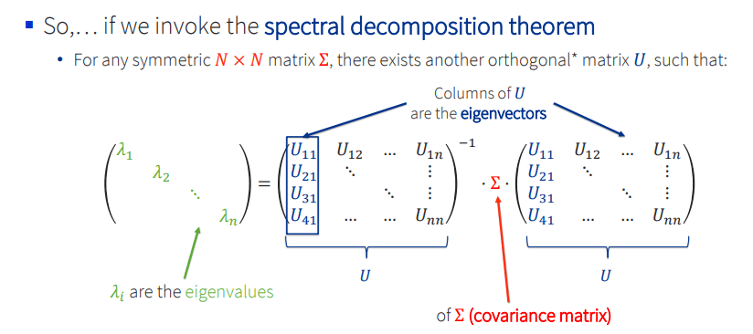 Spectral decomposition: diagonal Λ of eigenvalues equals U inverse times Σ times U.