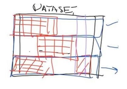 Part 8 — Random Forest & Boosting: Strength in Numbers