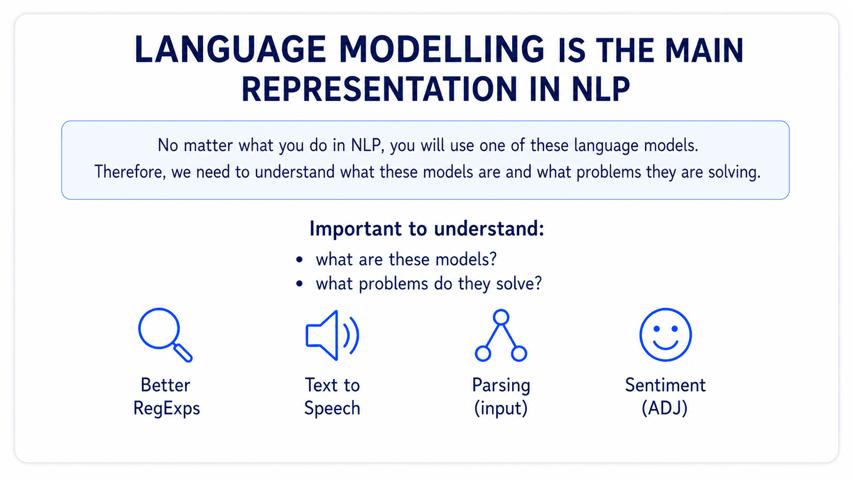 A clean editorial card titled 'Language modelling is the main representation in NLP'. It shows language modeling sitting at the center of several NLP tasks: text classification, translation, question answering, retrieval, and generation. A note says that no matter the task, the model needs a representation of text first. Warm off-white background, navy text, slate-blue accents, Inter/Geist typography.
