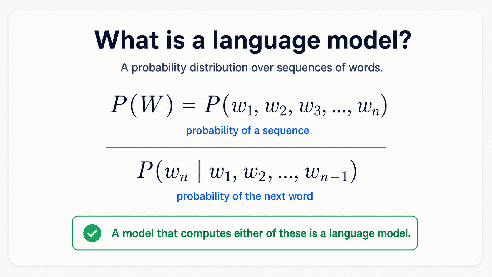 A poster-style card titled 'What is a language model?'. Subtitle: 'A probability distribution over sequences of words.' Two equations centered, navy text: top — P(W) = P(w_1, w_2, w_3, ..., w_n) labelled 'probability of a sequence'. Bottom — P(w_n given w_1, w_2, ..., w_{n-1}) labelled 'probability of the next word'. Below, a small green callout: 'A model that computes either of these is a language model.' Brand off-white background, navy and slate-blue text, Inter/Geist sans-serif.