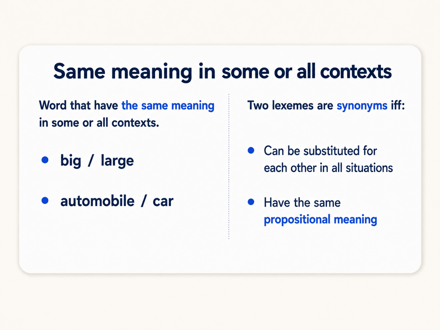 Card titled 'Same meaning in some or all contexts'. Left panel: 'Word that have the same meaning in some or all contexts' with examples big / large, automobile / car. Right panel: 'Two lexemes are synonyms iff' — can be substituted for each other in all situations, and have the same propositional meaning.