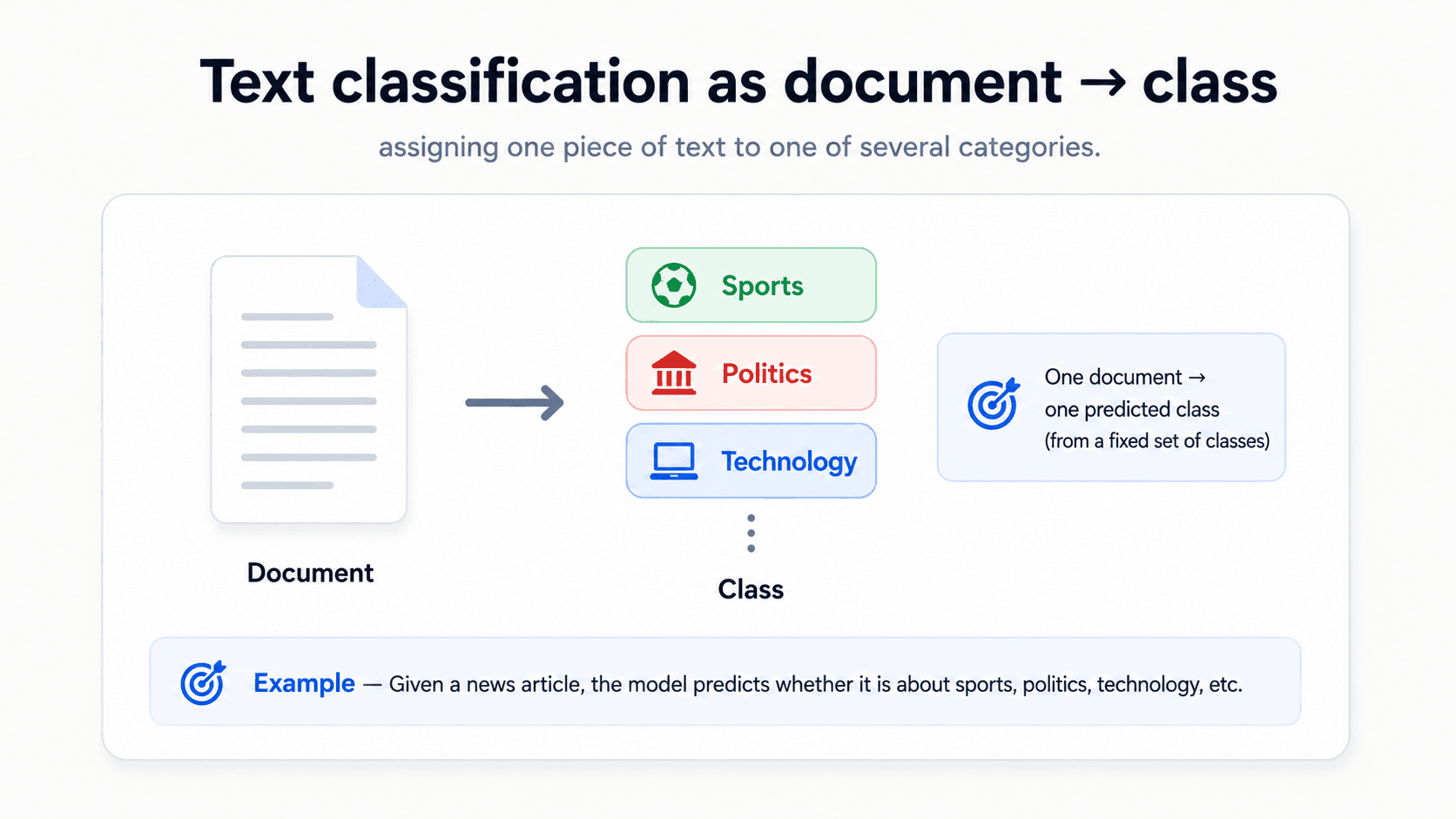 Part 6: Text Classification — Classical