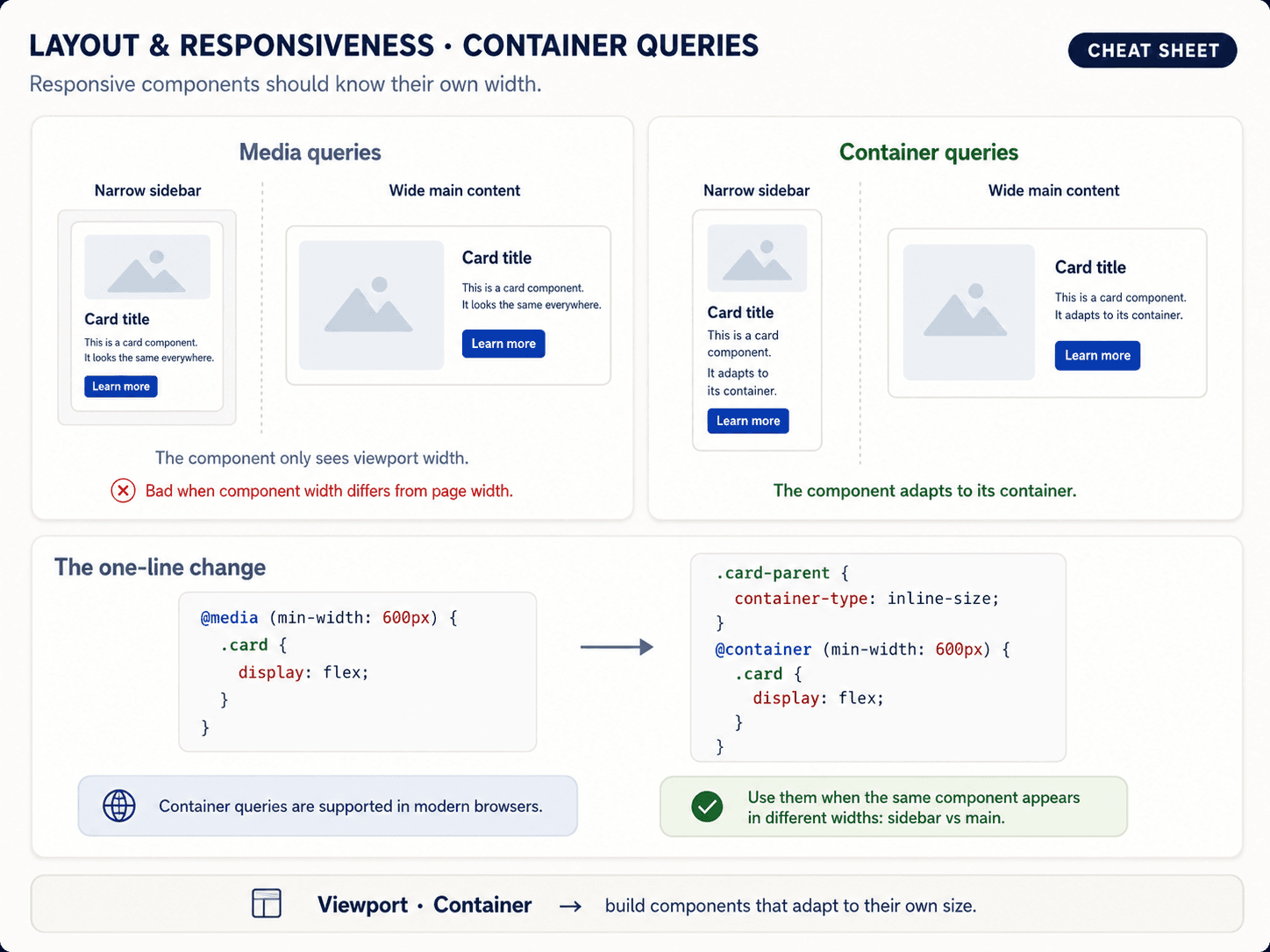 Post 5 — Modern responsive: container queries and clamp()