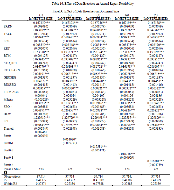 Corporate Data Breaches and Narrative Disclosures