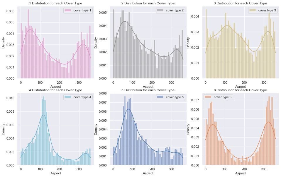 Before You Fix Your Data, Understand It.