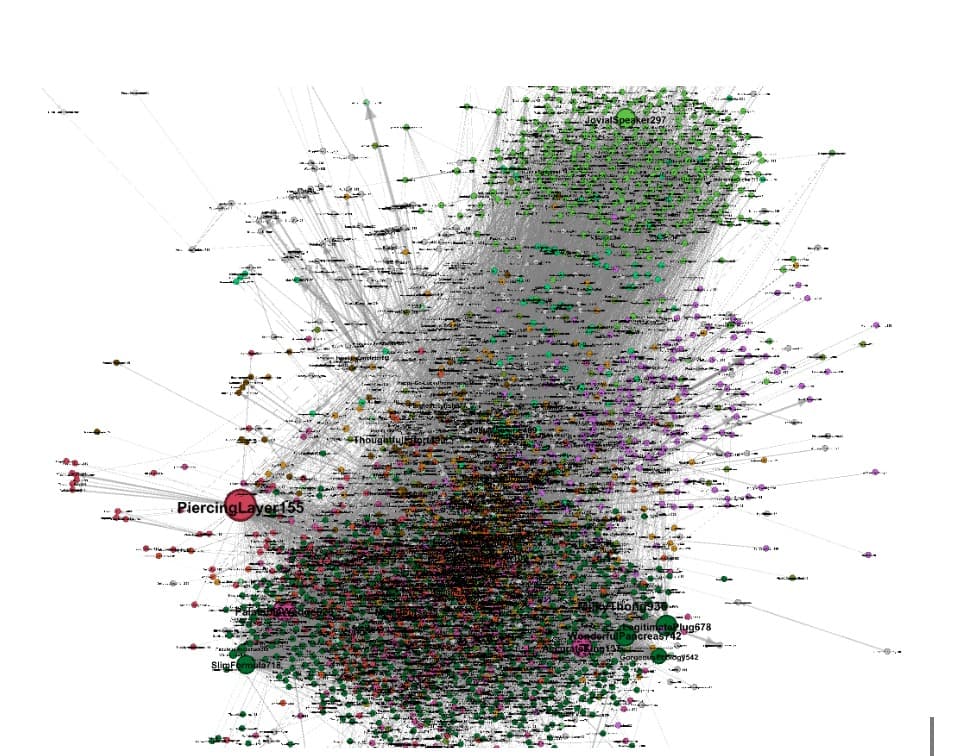 Instagram Graph Analysis and Community Detection