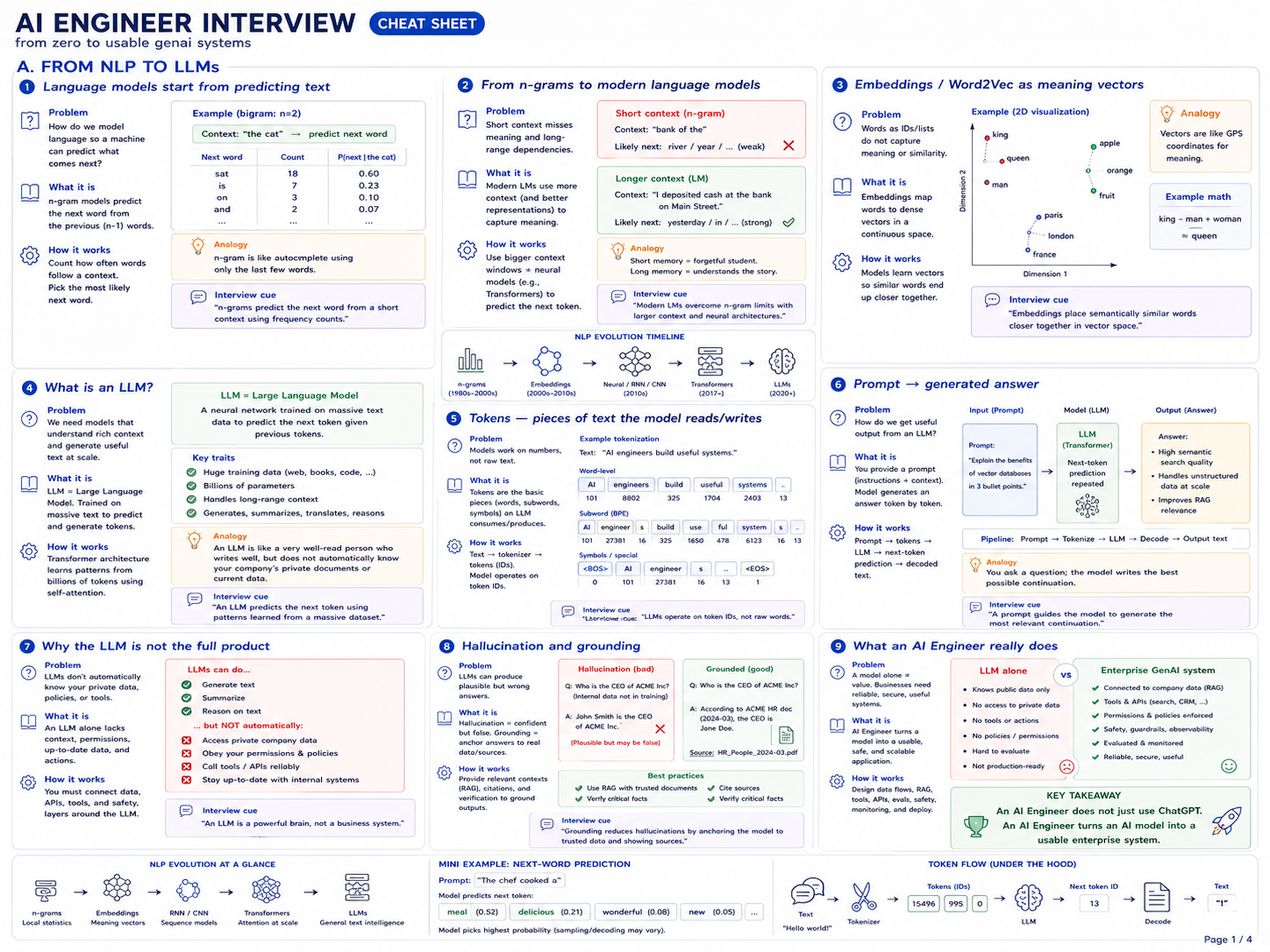 GenAI Engineering — Interview Prep · Part 1: My Strengths & Weaknesses for this role